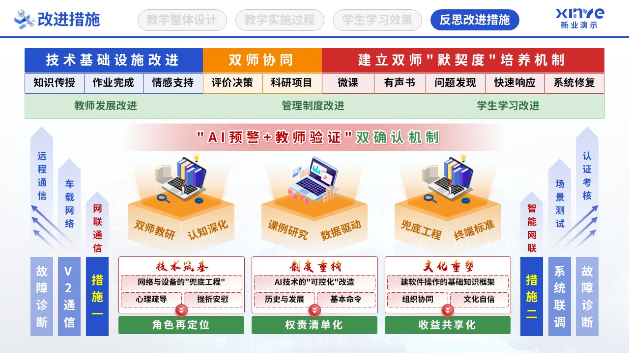 教学实施报告（数字智慧教学-蓝绿黄）第12页预览图