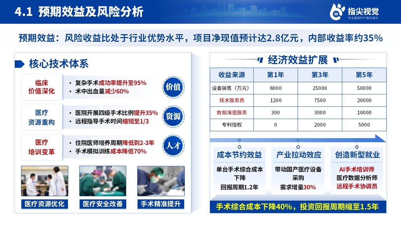 156-智能创新比赛(内窥镜手术AI辅助)第9页预览