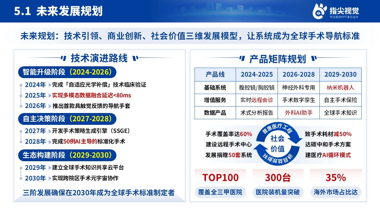 156-智能创新比赛(内窥镜手术AI辅助)第11页预览