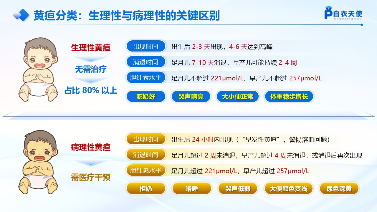 62-新生儿黄疸健康宣教第4页预览
