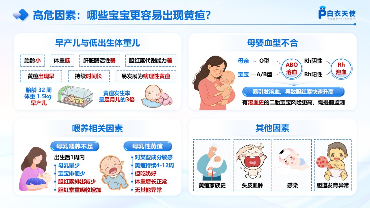 62-新生儿黄疸健康宣教第5页预览