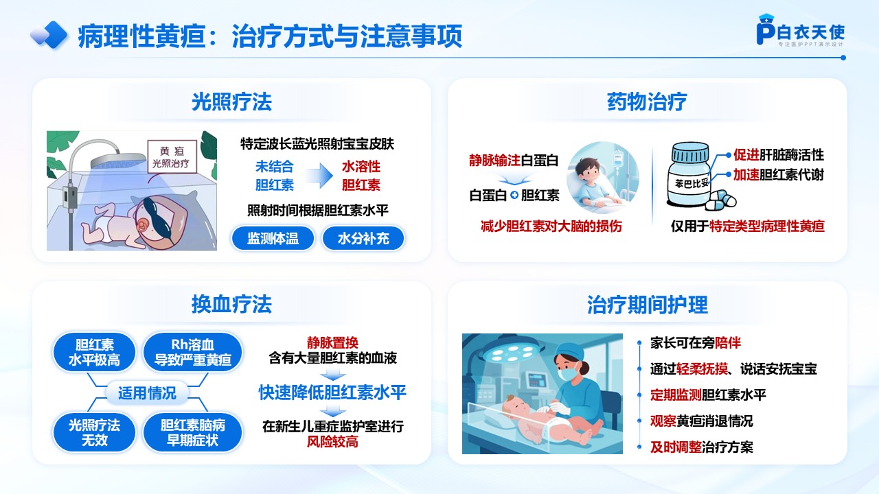 62-新生儿黄疸健康宣教第8页预览