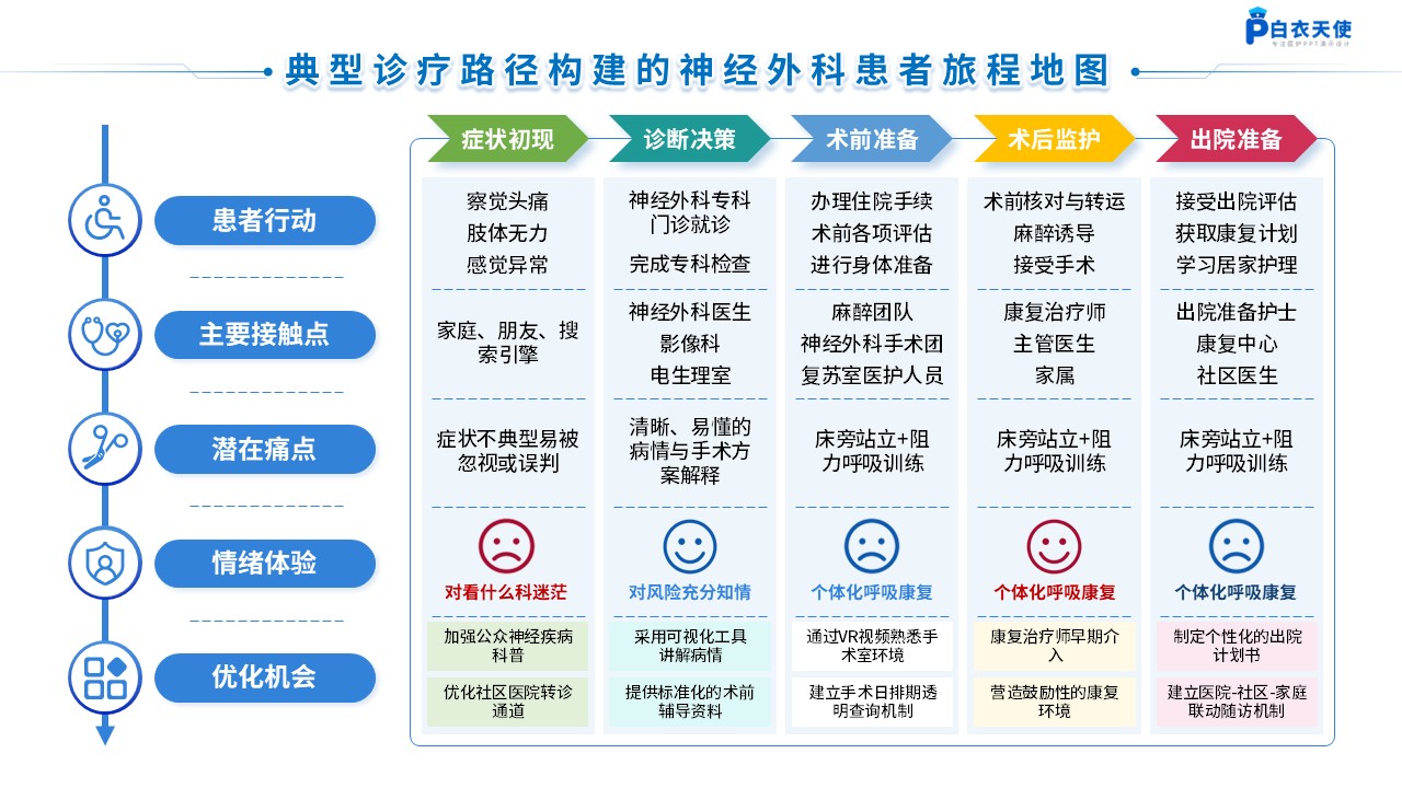 261期-患者旅程地图第2页预览