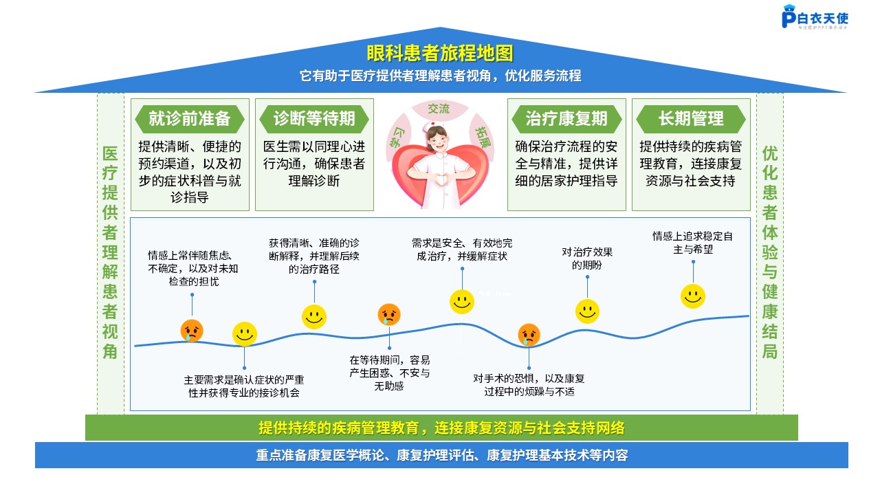261期-患者旅程地图第6页预览