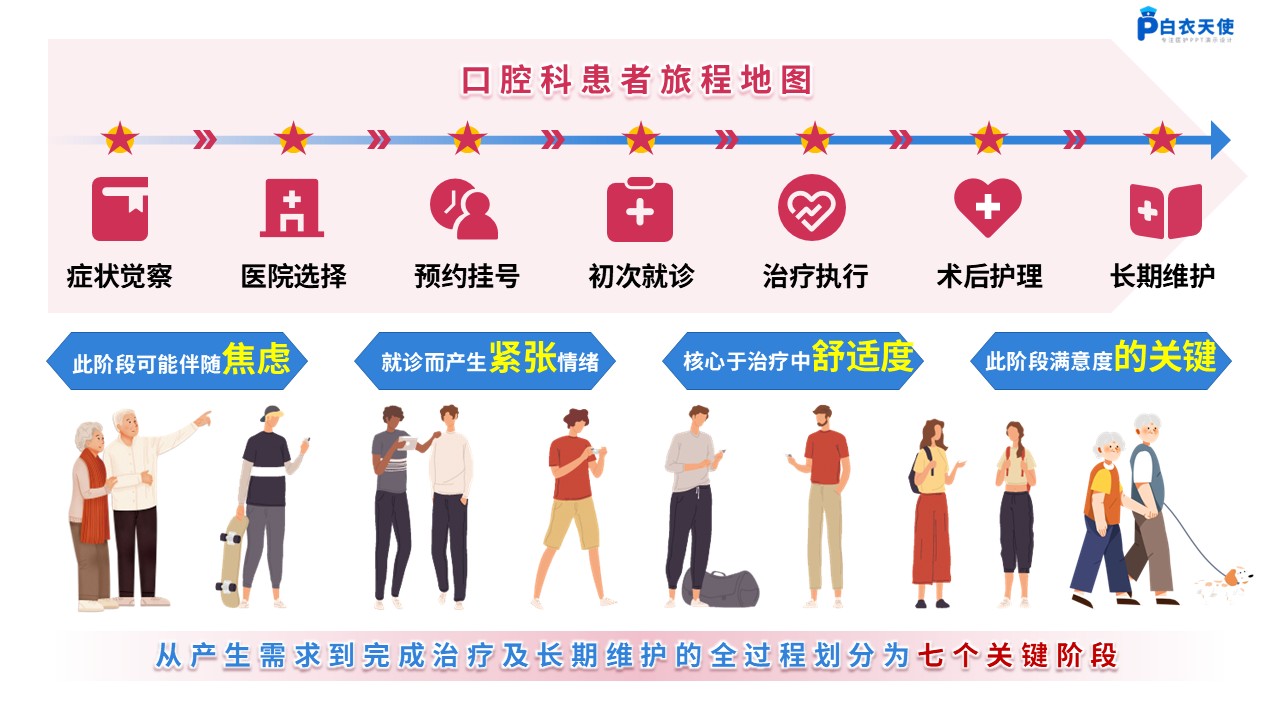 261期-患者旅程地图第7页预览