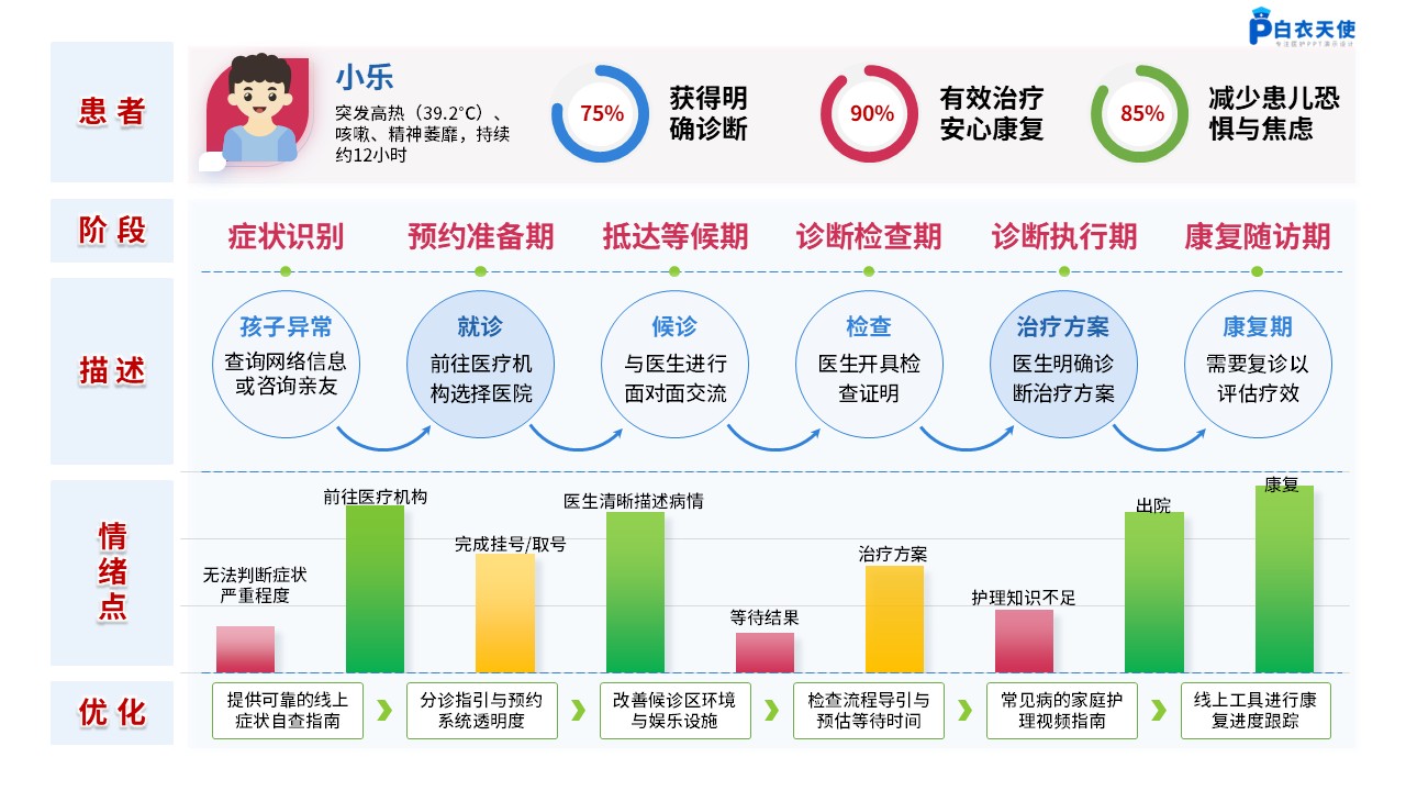 261期-患者旅程地图第9页预览