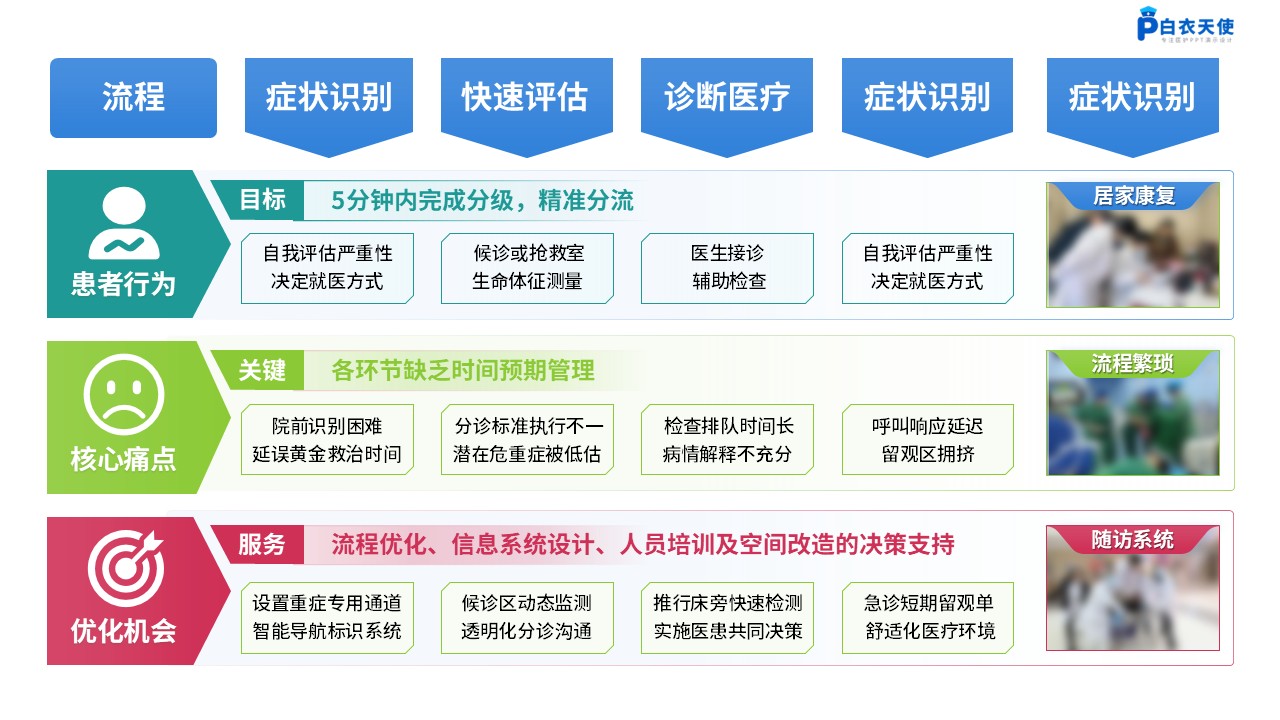 261期-患者旅程地图第12页预览