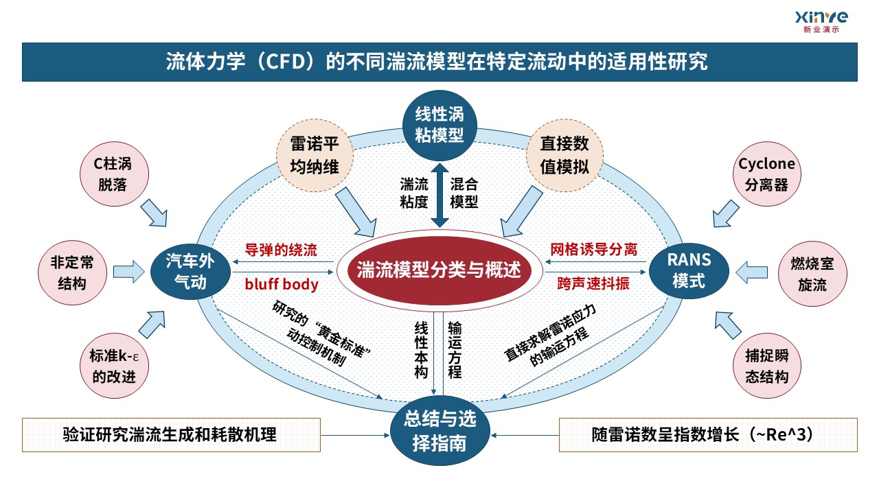 21-1-1科研架构图航空航天力学（蓝橙红）第1页预览图