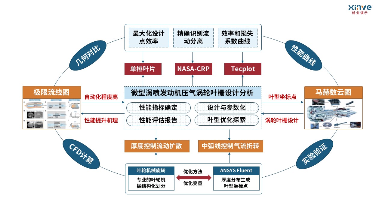 21-1-1科研架构图航空航天力学（蓝橙红）第3页预览图