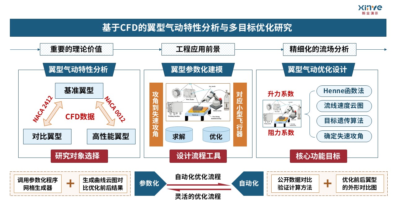 21-1-1科研架构图航空航天力学（蓝橙红）第8页预览图