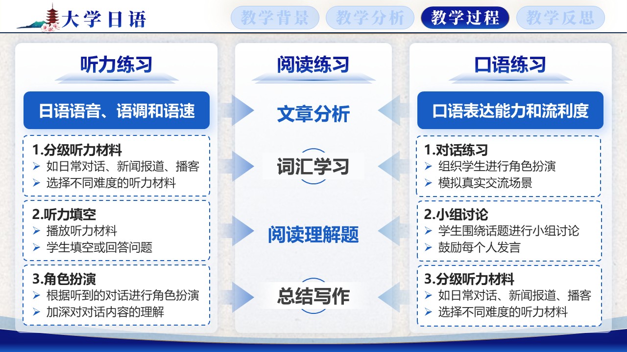 《大学日语》第7页预览图