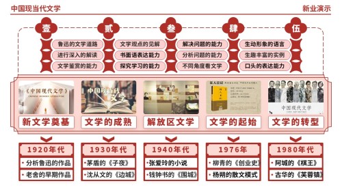 60-2《中国现当代文学》(红色)