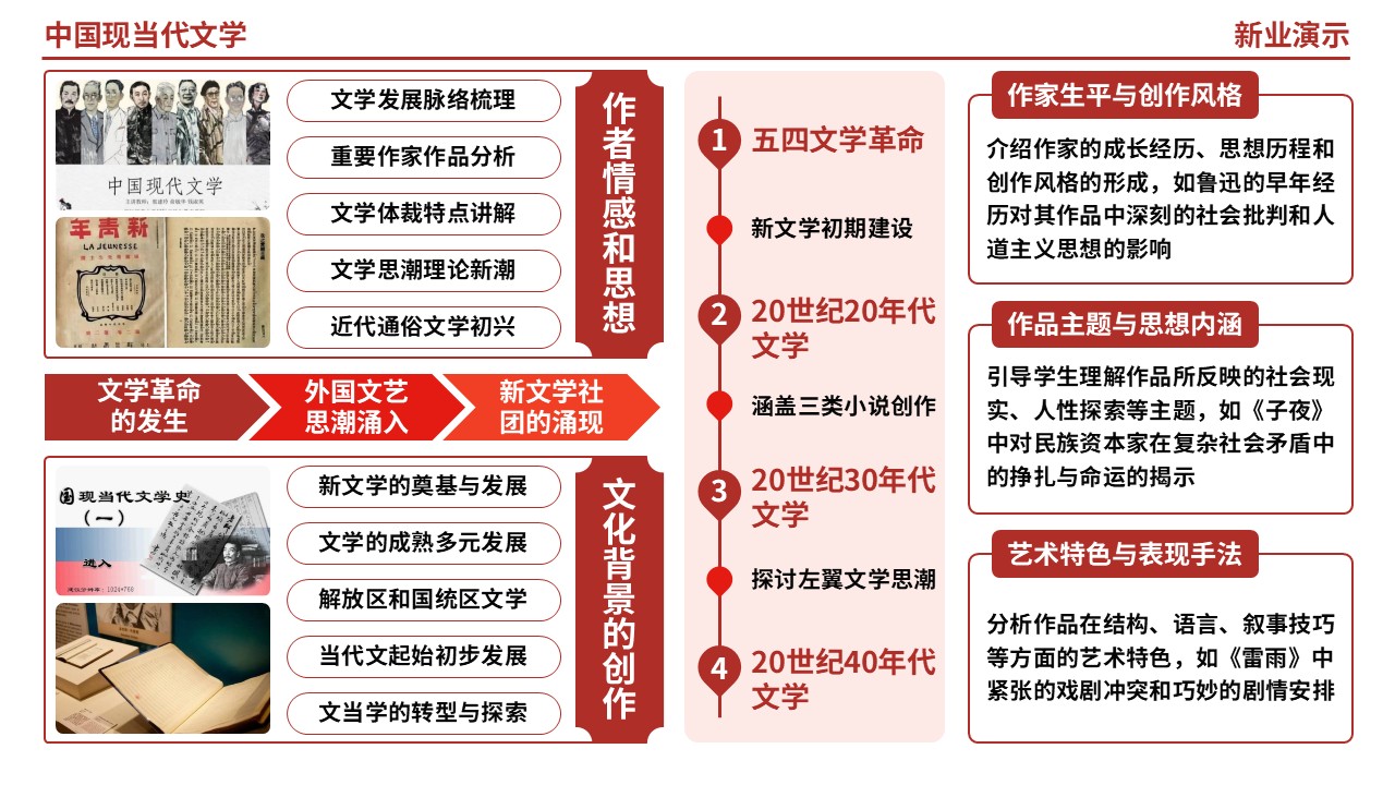 60-2《中国现当代文学》（红色）第2页预览图