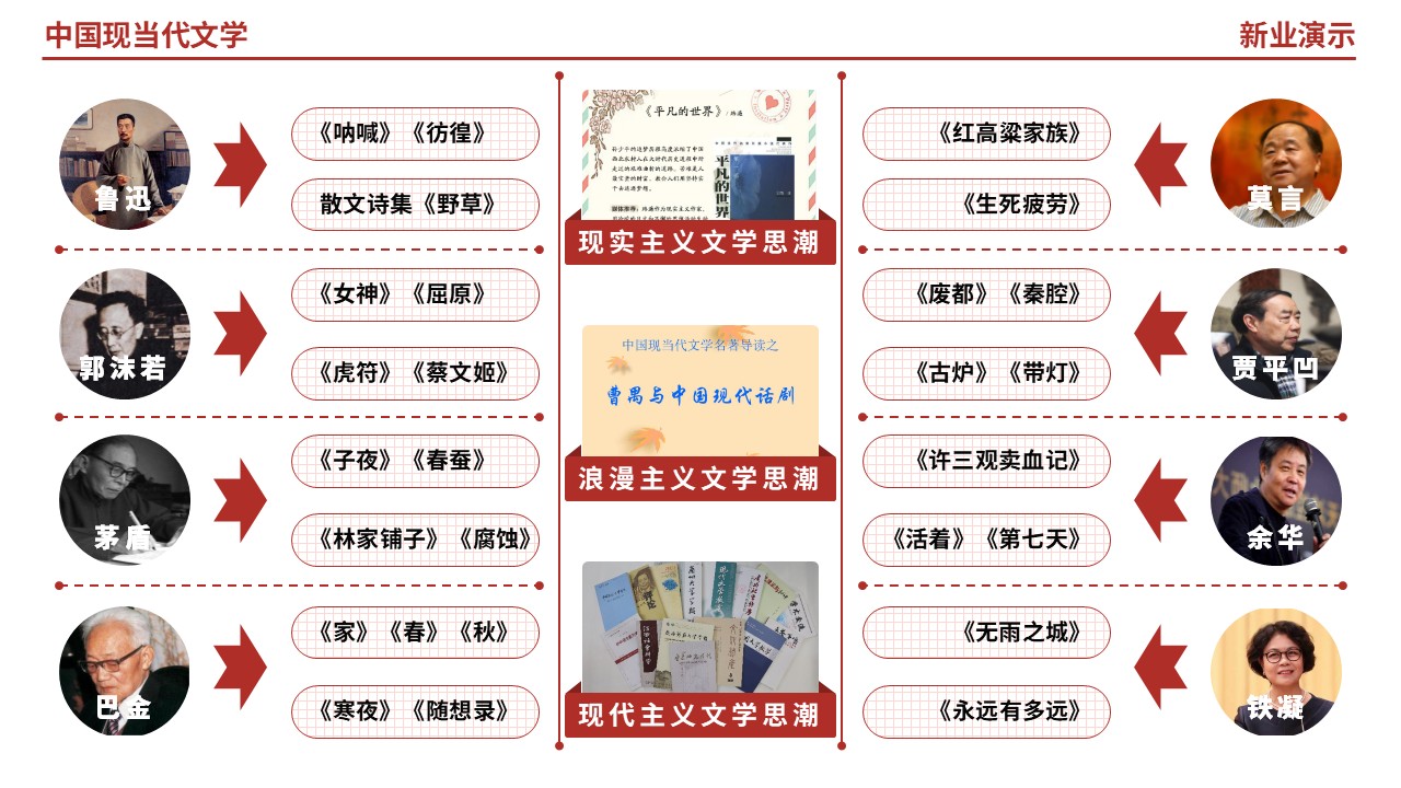 60-2《中国现当代文学》（红色）第3页预览图