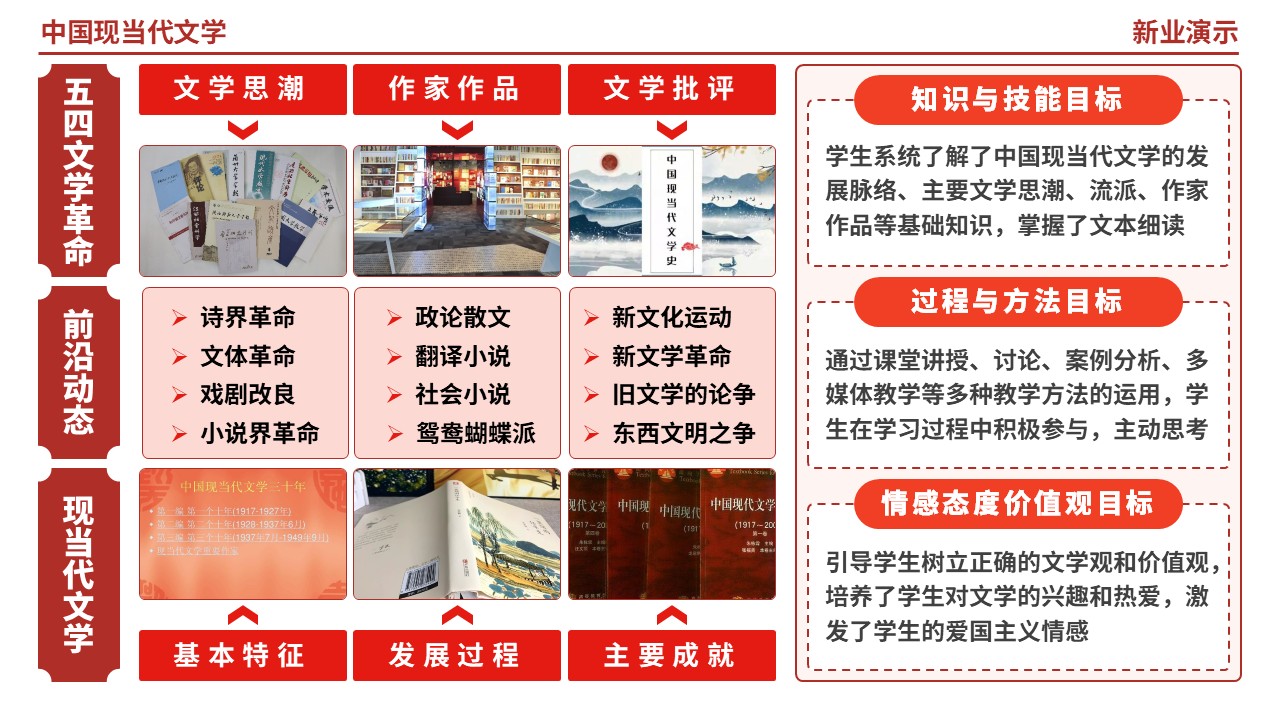 60-2《中国现当代文学》（红色）第5页预览图