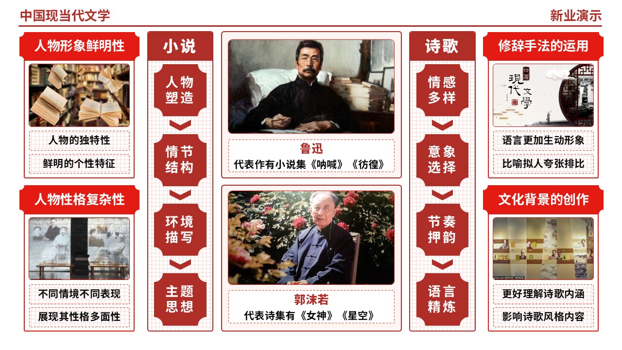 60-2《中国现当代文学》（红色）第6页预览图