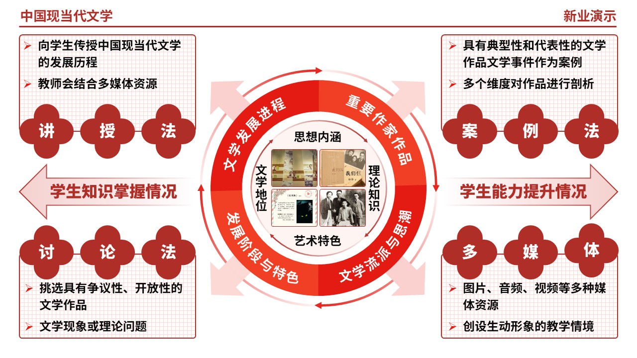 60-2《中国现当代文学》（红色）第7页预览图