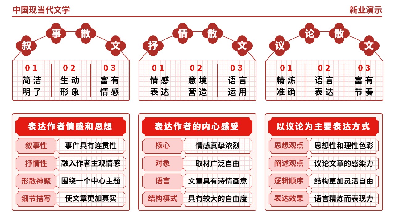 60-2《中国现当代文学》（红色）第8页预览图