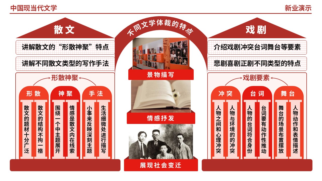 60-2《中国现当代文学》（红色）第9页预览图