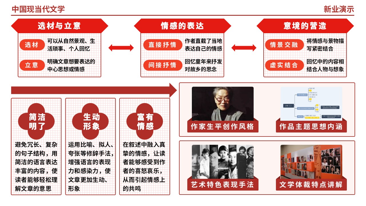 60-2《中国现当代文学》（红色）第10页预览图