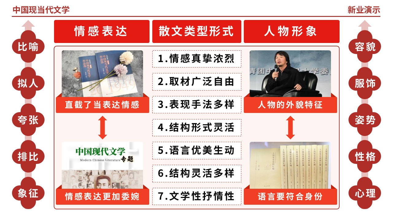 60-2《中国现当代文学》（红色）第11页预览图
