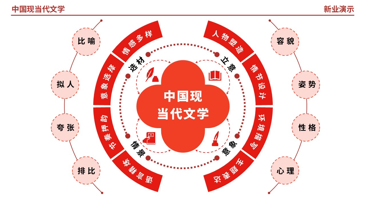 60-2《中国现当代文学》（红色）第12页预览图