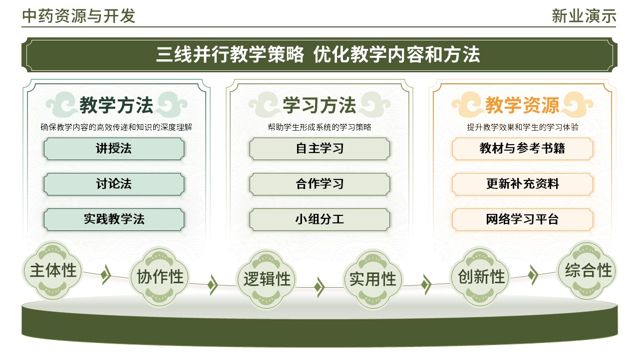 48-1 《中药材学架构图》(绿色)第2页预览图