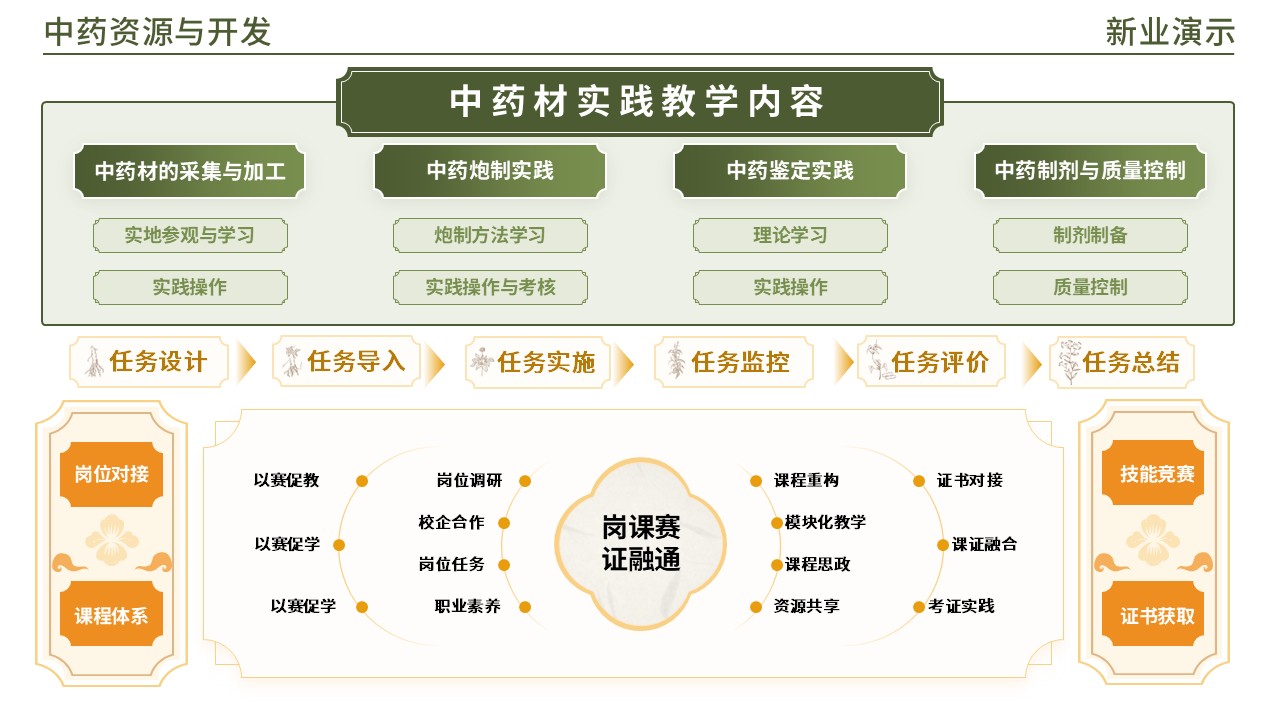 48-1 《中药材学架构图》(绿色)第4页预览图
