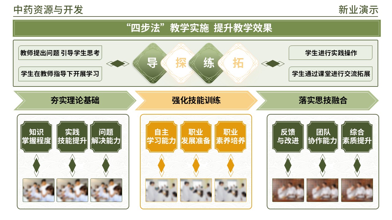 48-1 《中药材学架构图》(绿色)第6页预览图