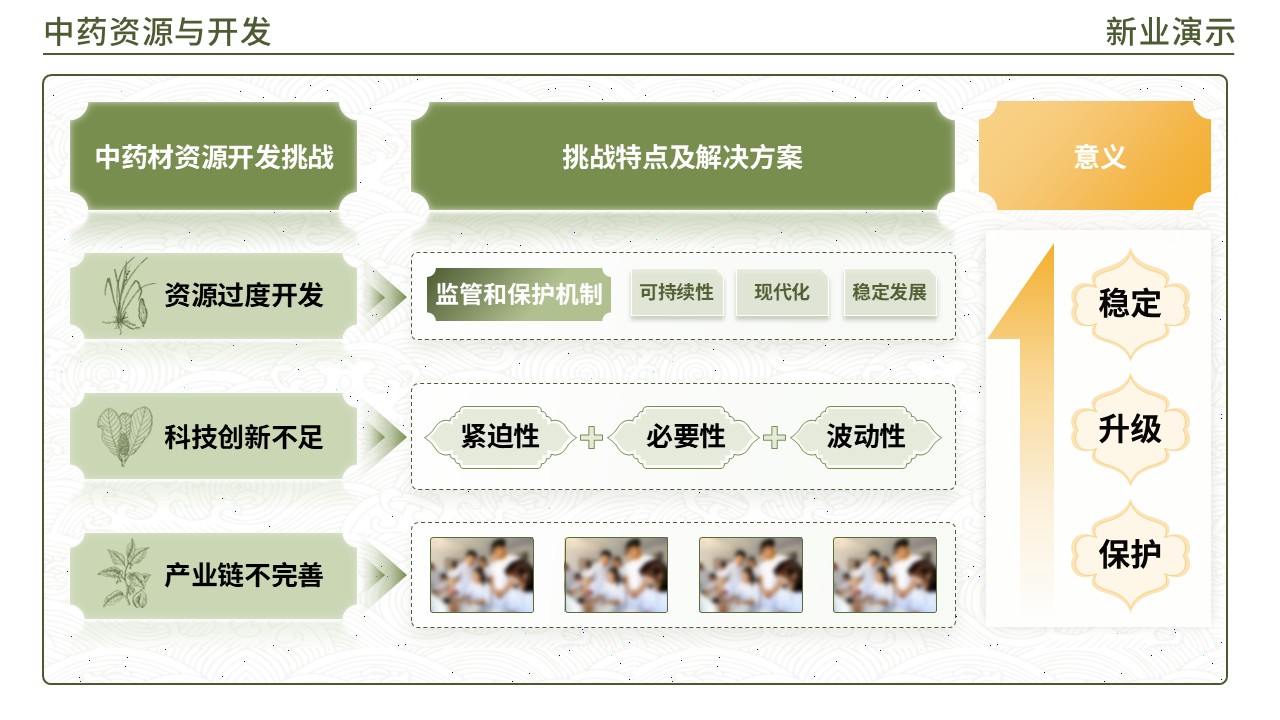 48-1 《中药材学架构图》(绿色)第9页预览图