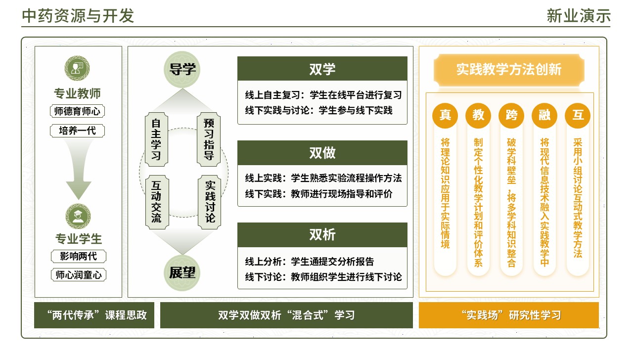 48-1 《中药材学架构图》(绿色)第12页预览图