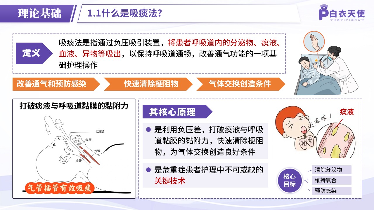 73-护理操作—吸痰法第3页预览
