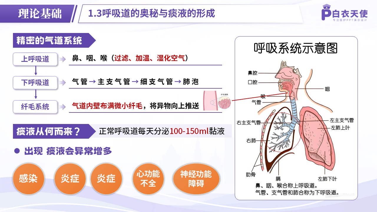 73-护理操作—吸痰法第5页预览