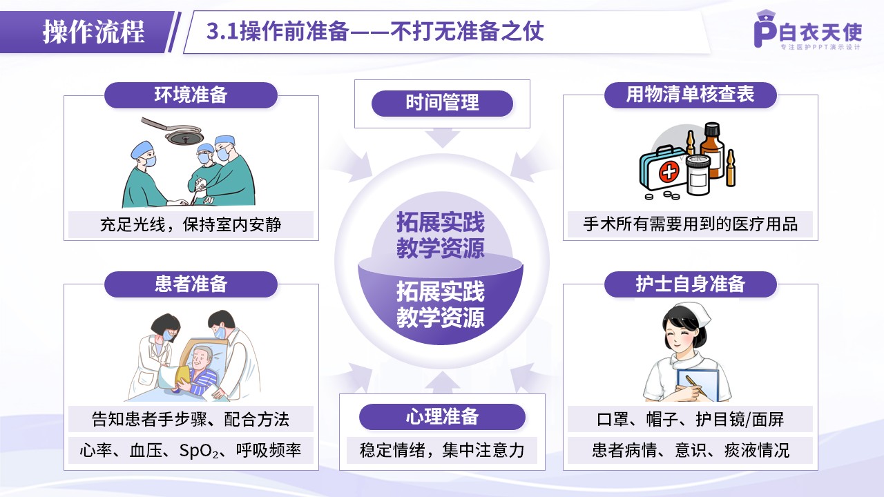 73-护理操作—吸痰法第9页预览