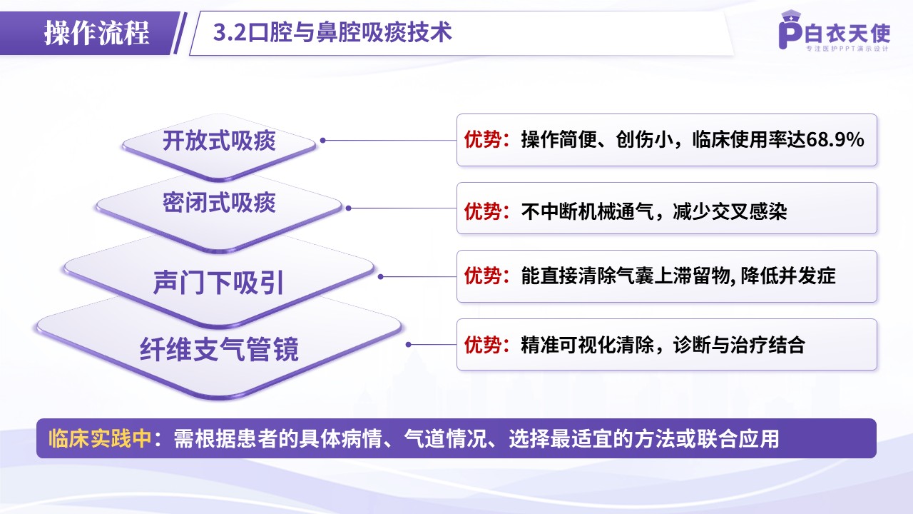73-护理操作—吸痰法第10页预览