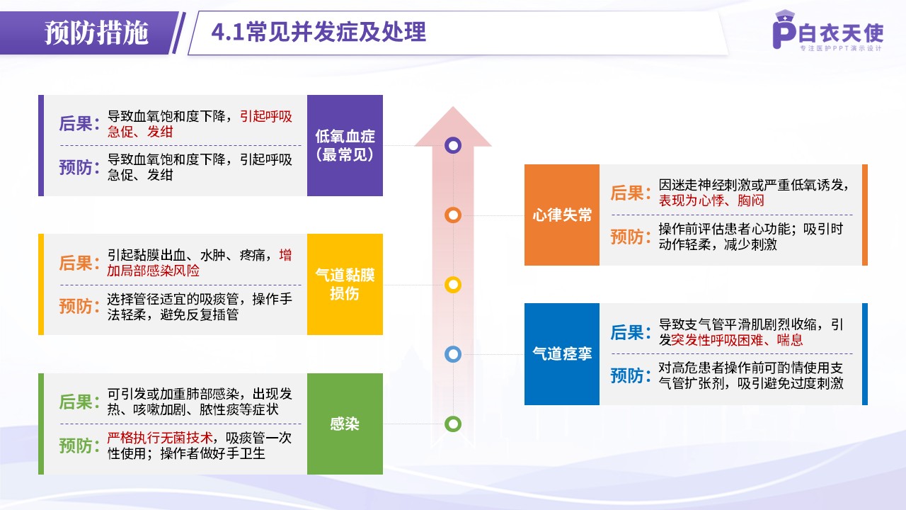 73-护理操作—吸痰法第11页预览