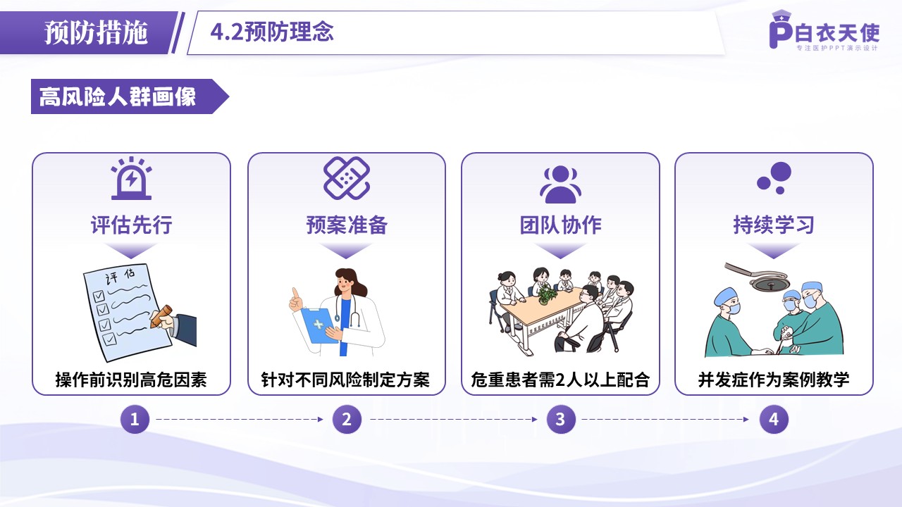 73-护理操作—吸痰法第12页预览