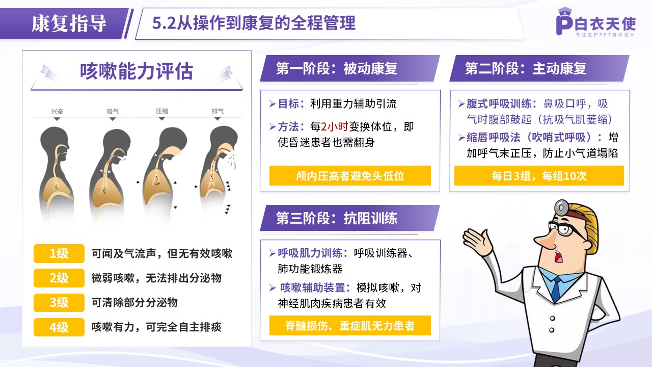73-护理操作—吸痰法第14页预览