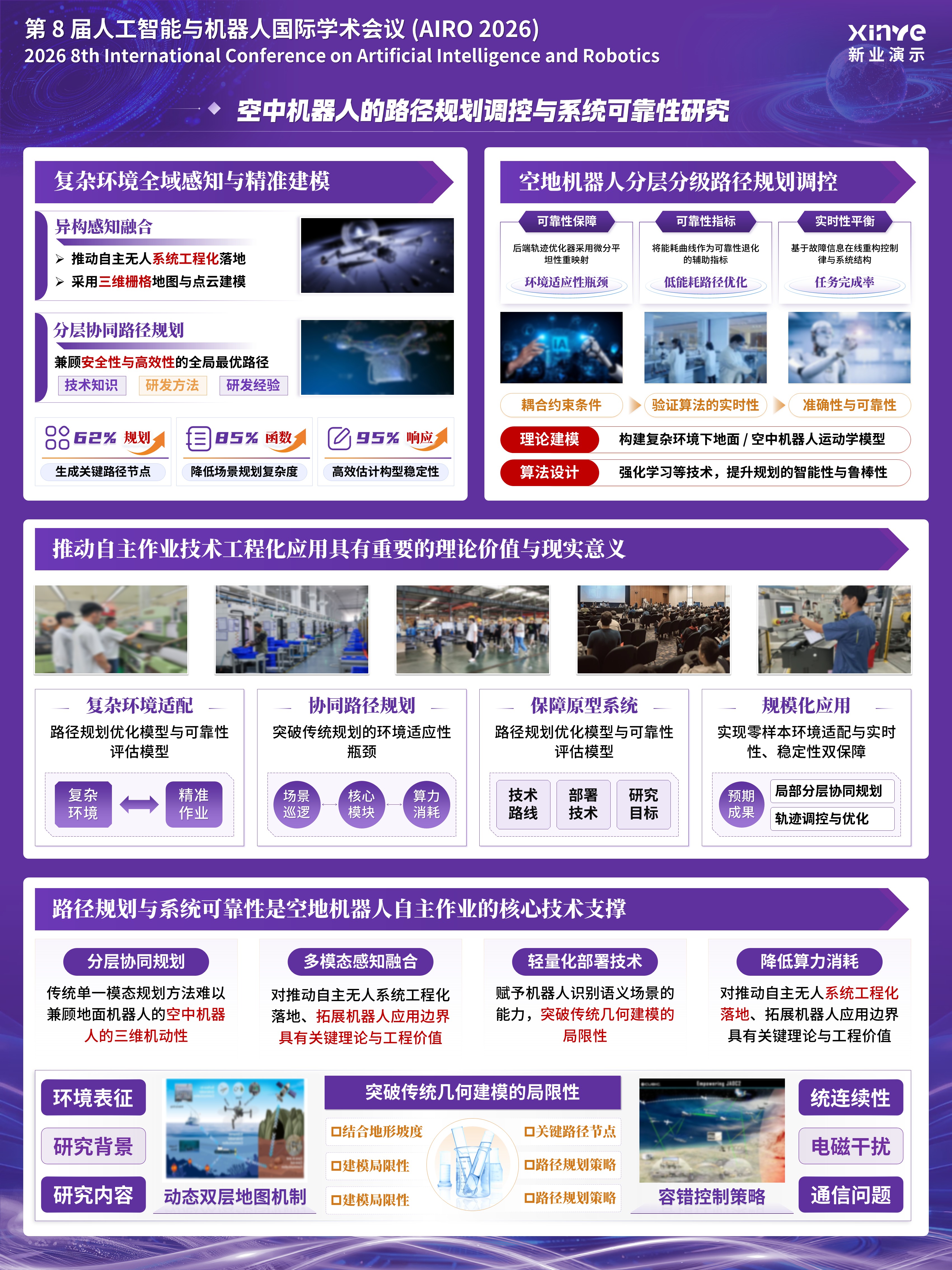 sc-学术墙报( 空中机器人规划-紫色）第2页预览图