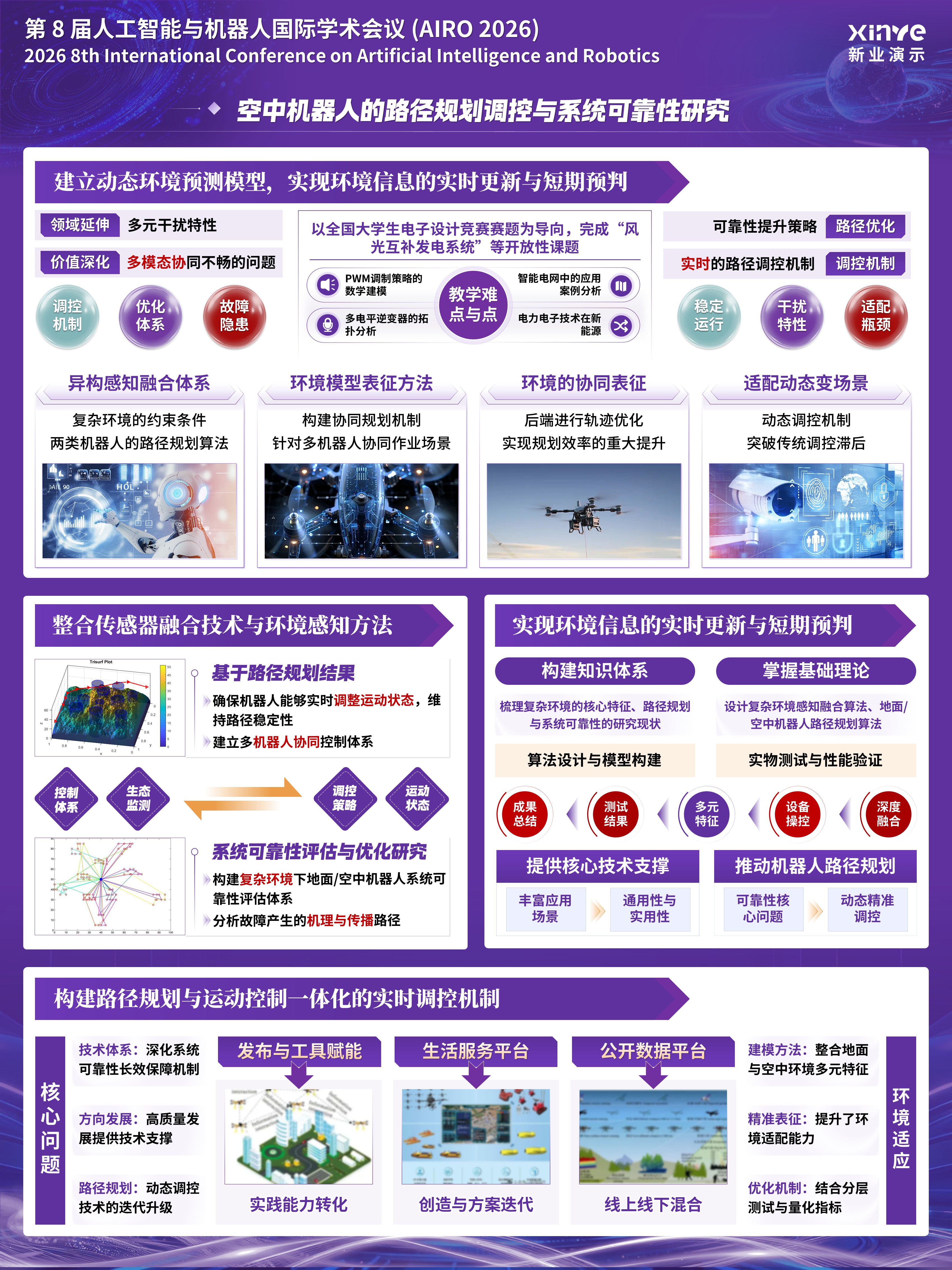 sc-学术墙报( 空中机器人规划-紫色）第3页预览图