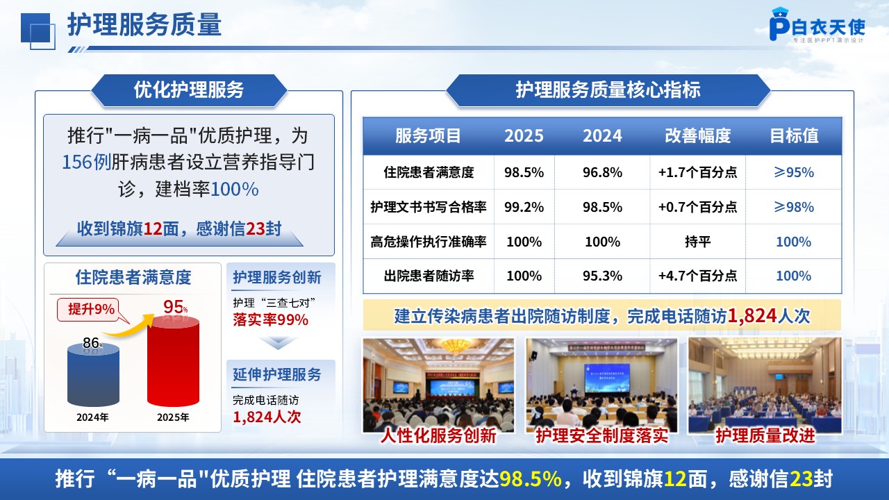 255期-年终总结-感染科护士长年终工作总结第5页预览