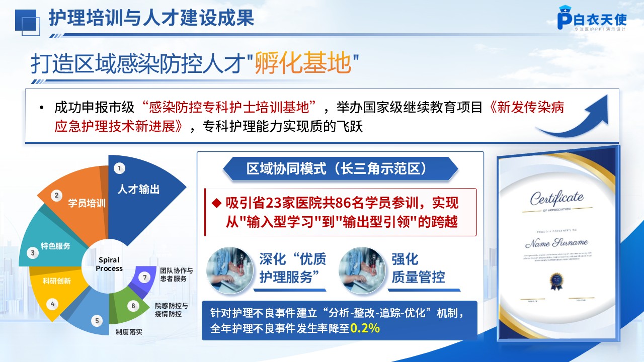 255期-年终总结-感染科护士长年终工作总结第9页预览