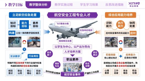 教学实施报告(航空安全工程专业应急处置-紫蓝黄)