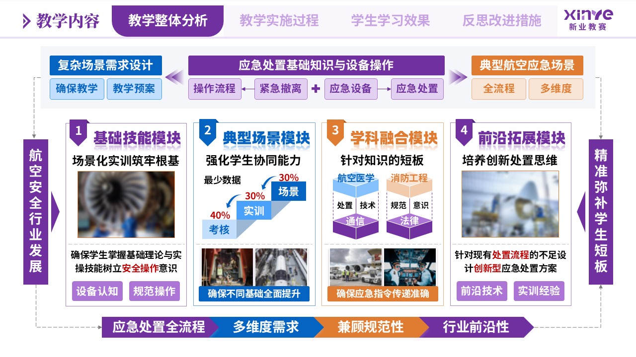 教学实施报告（航空安全工程专业应急处置-紫蓝黄）第3页预览图