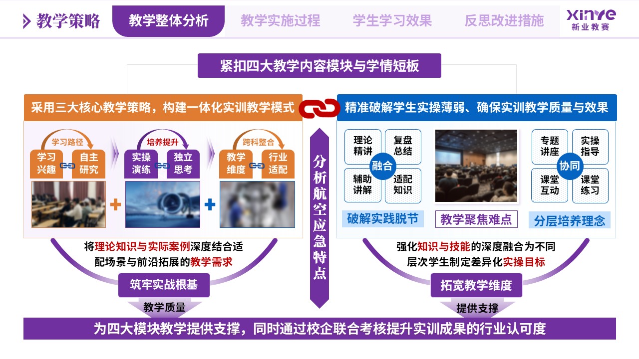 教学实施报告（航空安全工程专业应急处置-紫蓝黄）第4页预览图