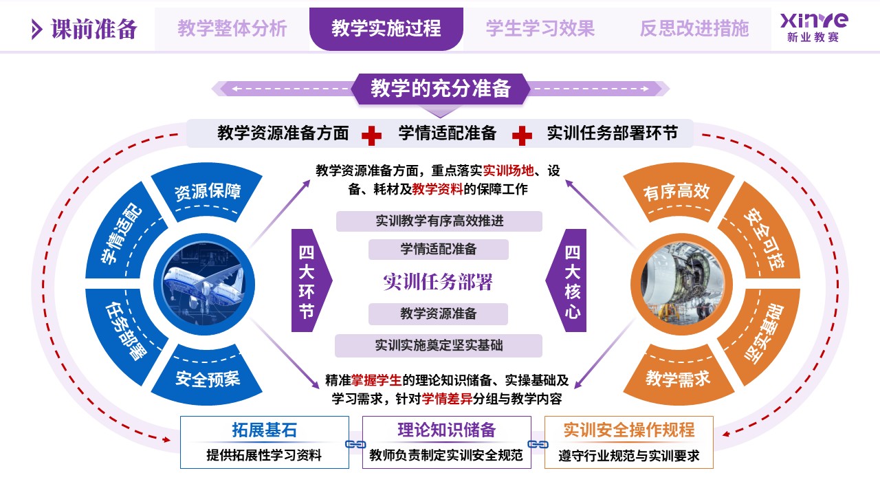 教学实施报告（航空安全工程专业应急处置-紫蓝黄）第5页预览图