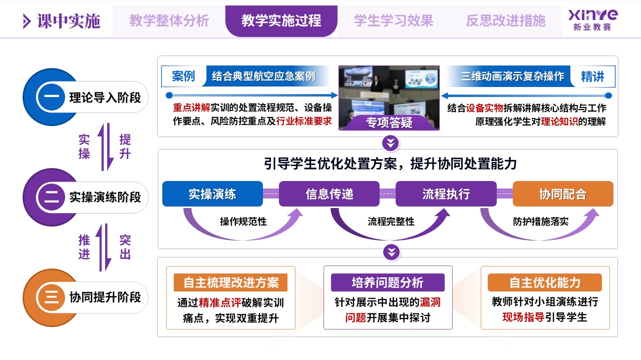 教学实施报告（航空安全工程专业应急处置-紫蓝黄）第6页预览图