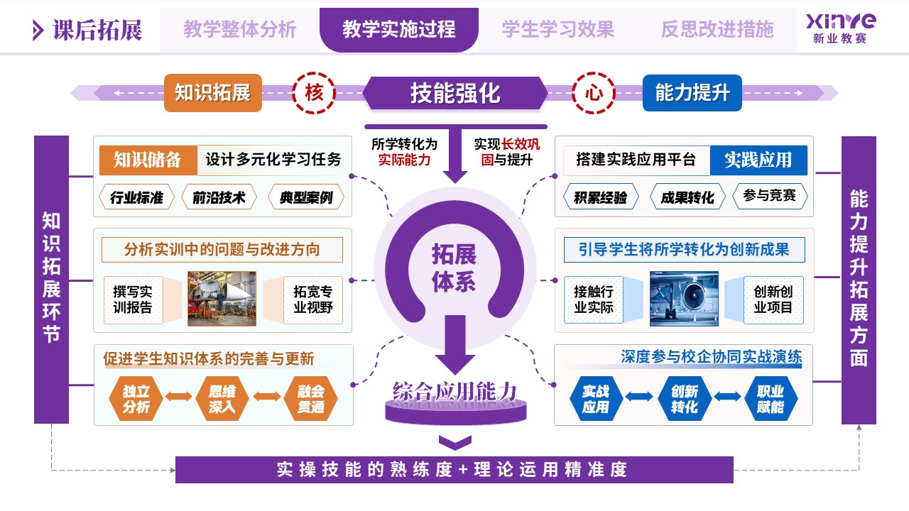 教学实施报告（航空安全工程专业应急处置-紫蓝黄）第7页预览图