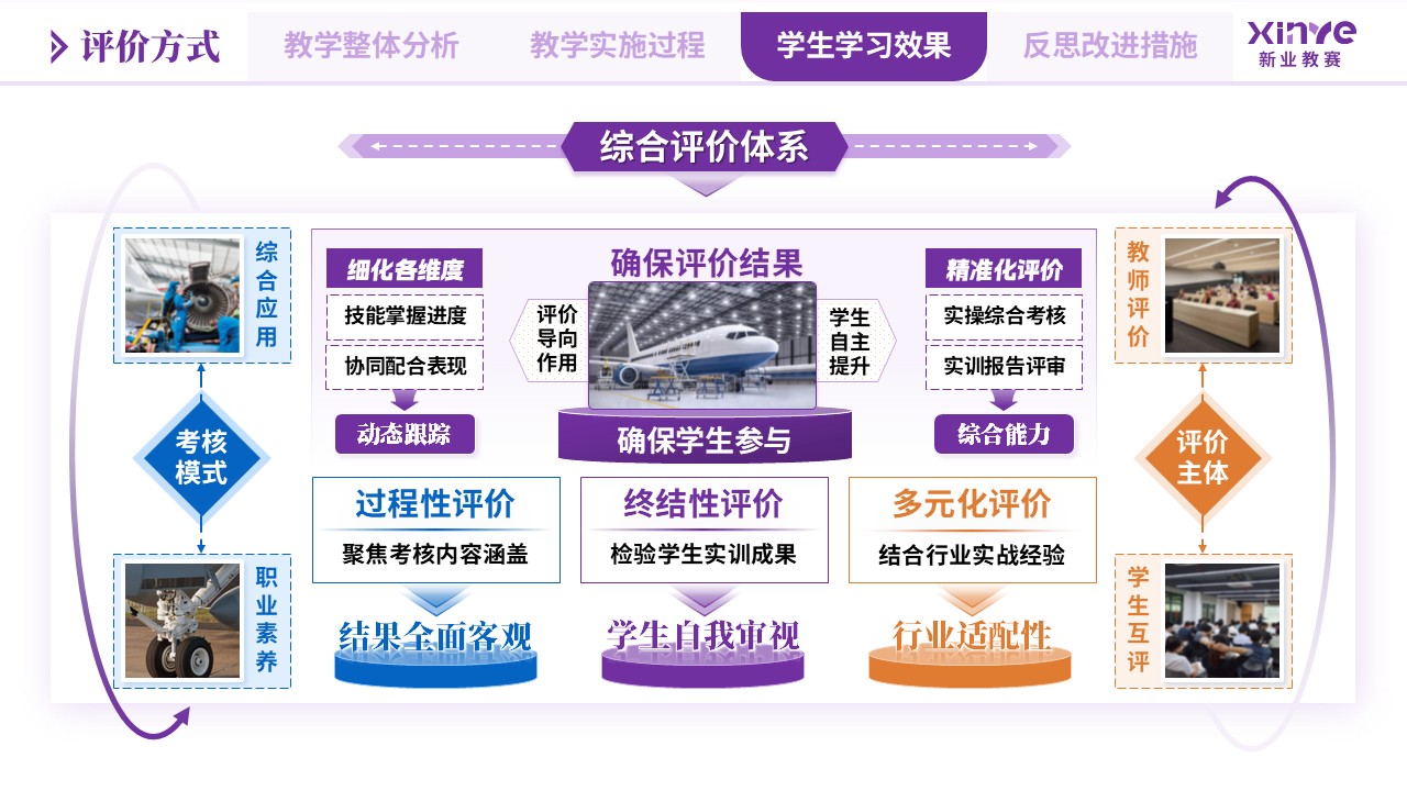 教学实施报告（航空安全工程专业应急处置-紫蓝黄）第8页预览图