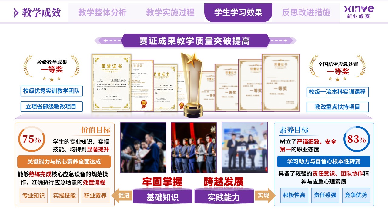 教学实施报告（航空安全工程专业应急处置-紫蓝黄）第9页预览图
